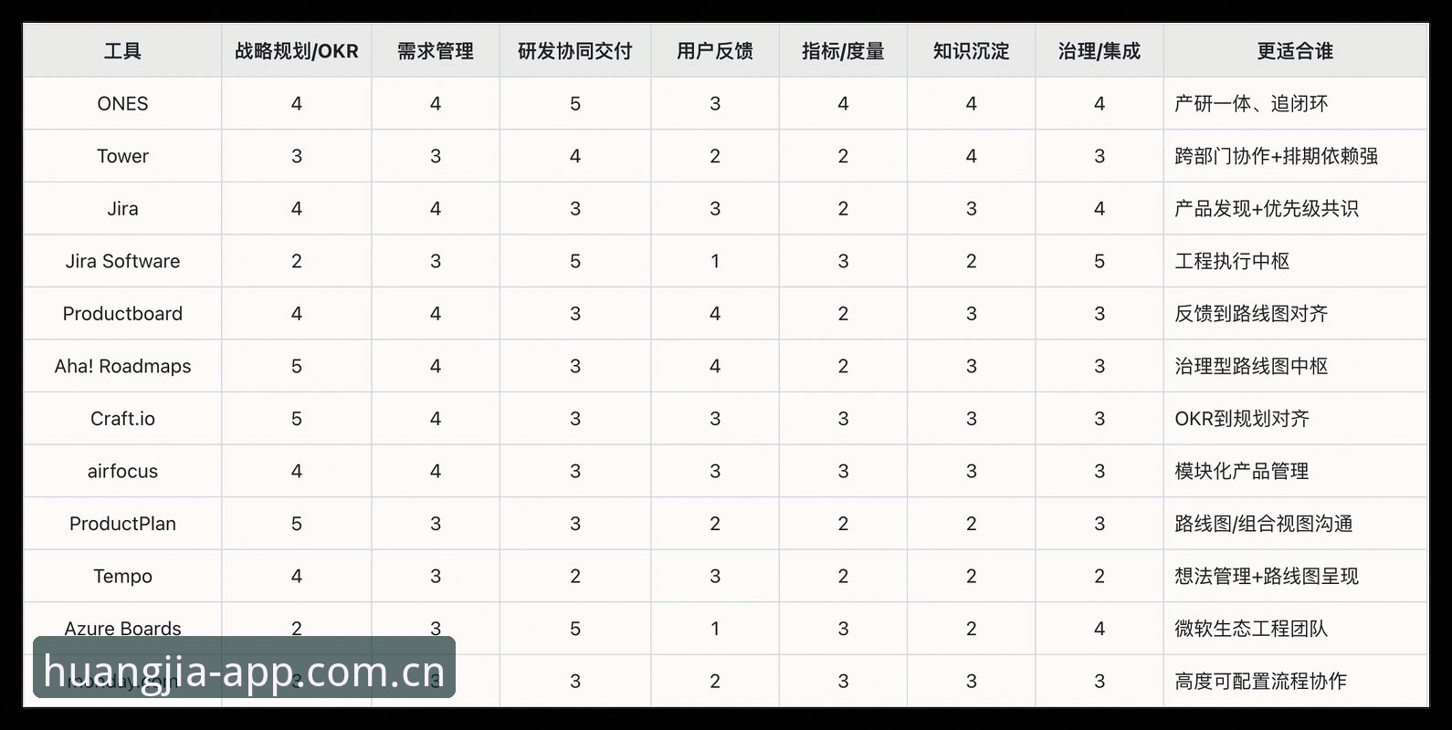 3种高效方法完成皇家国际登录教程——技术评测对比分析