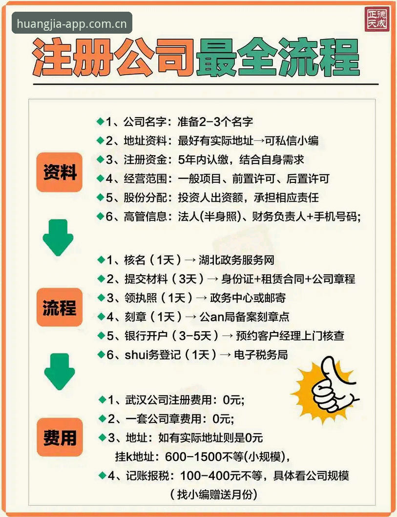 皇家国际官网最新动态：2024年注册流程全面升级，用户体验实测报告